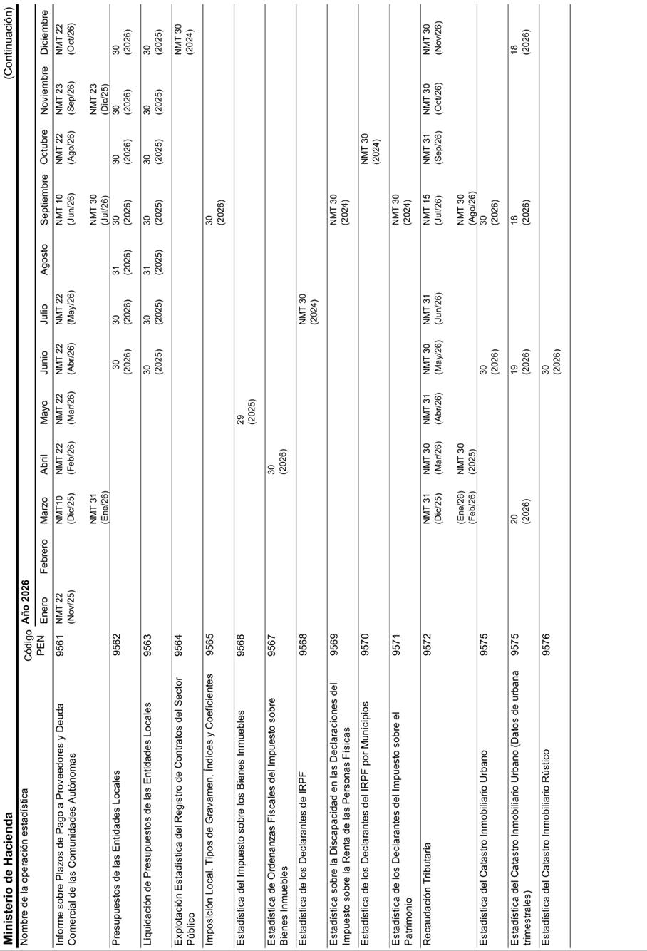 Gráfico

El contenido generado por IA puede ser incorrecto.