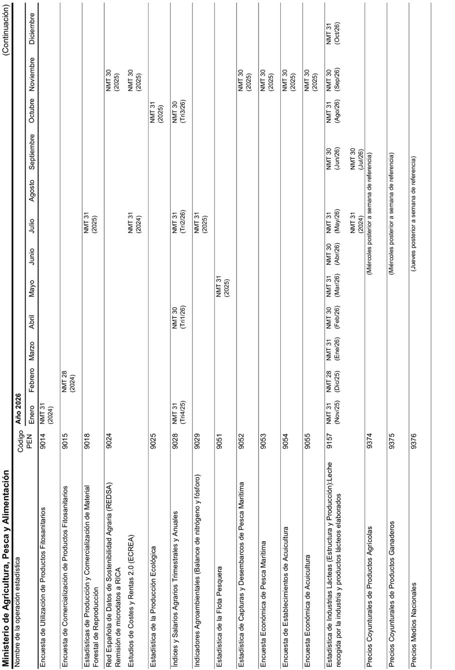 Gráfico, Histograma

El contenido generado por IA puede ser incorrecto.