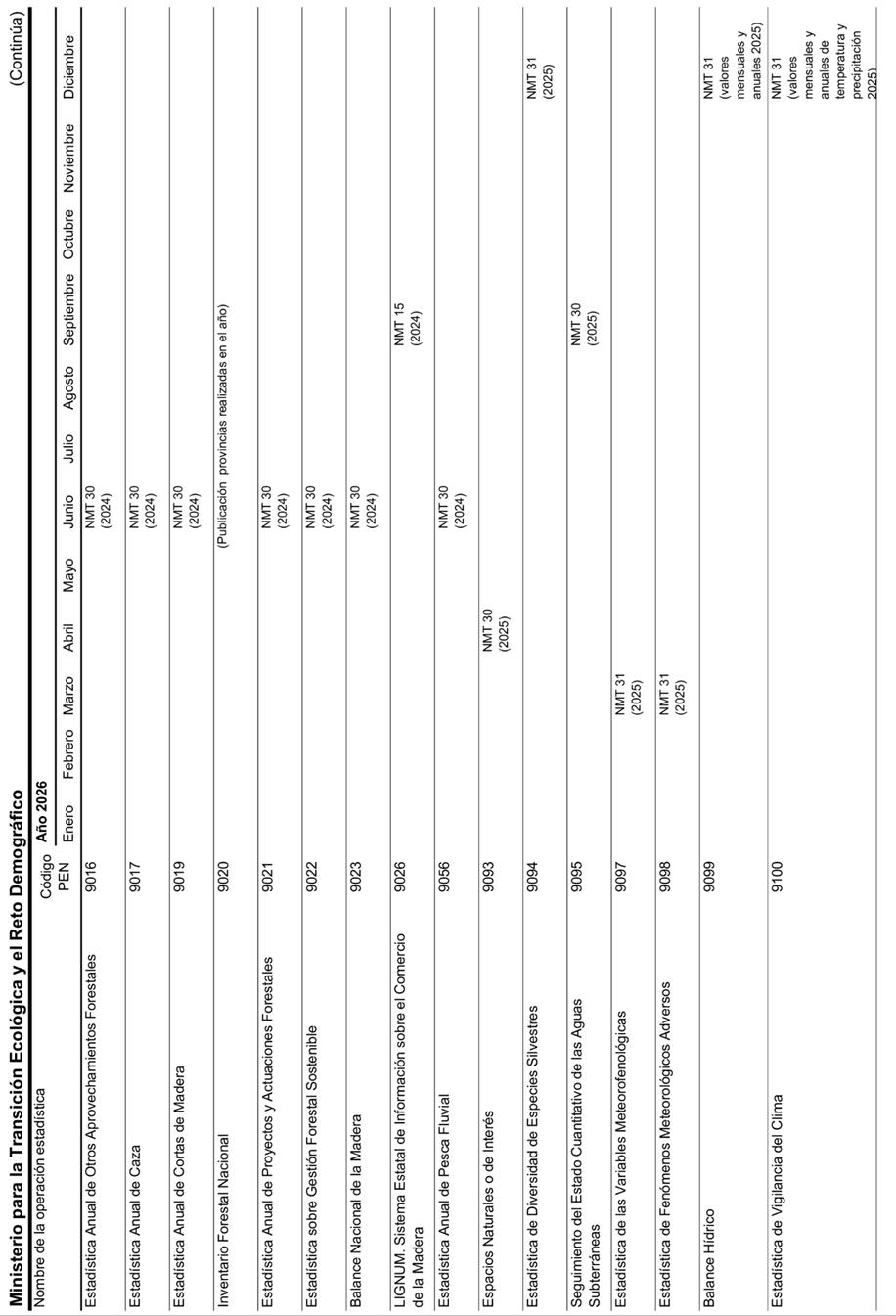 Gráfico, Histograma

El contenido generado por IA puede ser incorrecto.