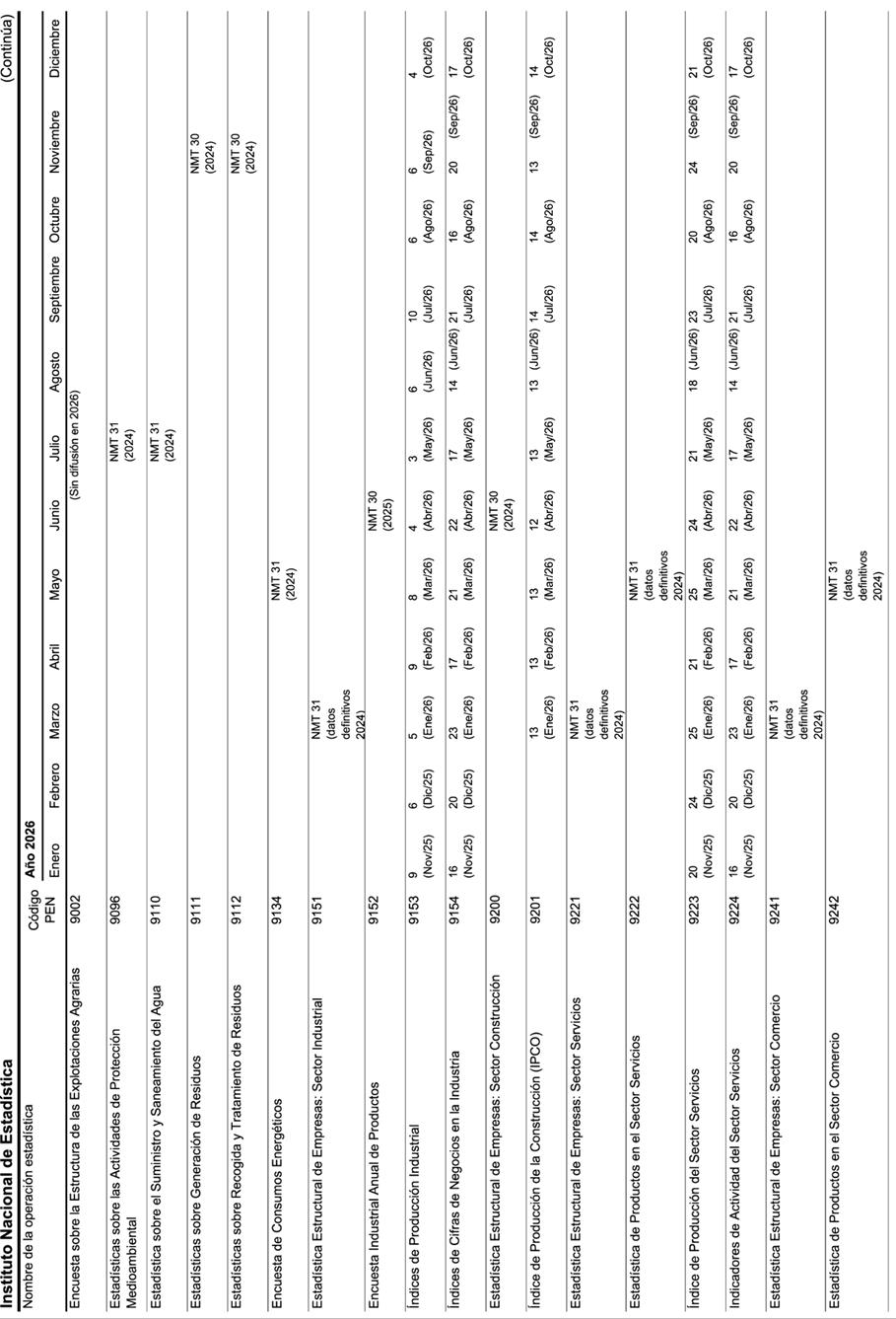 Gráfico, Histograma

El contenido generado por IA puede ser incorrecto.