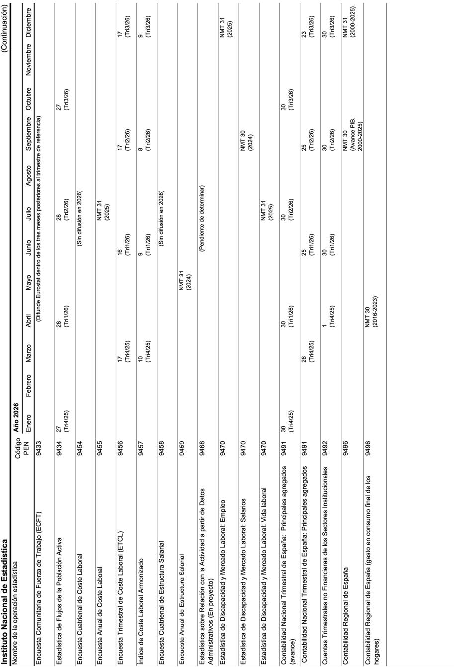 Gráfico, Histograma

El contenido generado por IA puede ser incorrecto.