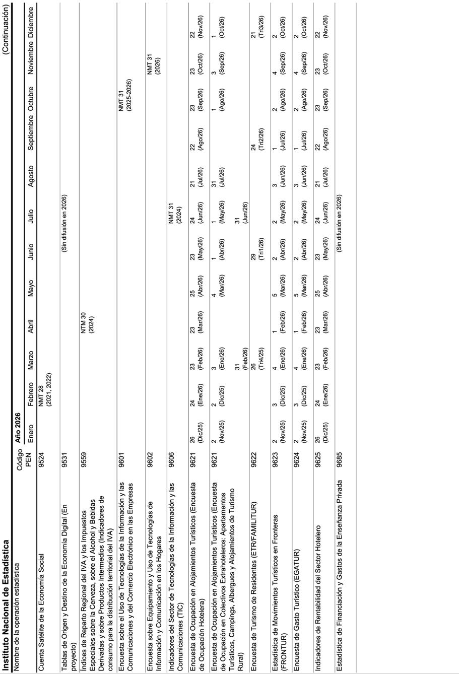 Gráfico

El contenido generado por IA puede ser incorrecto.