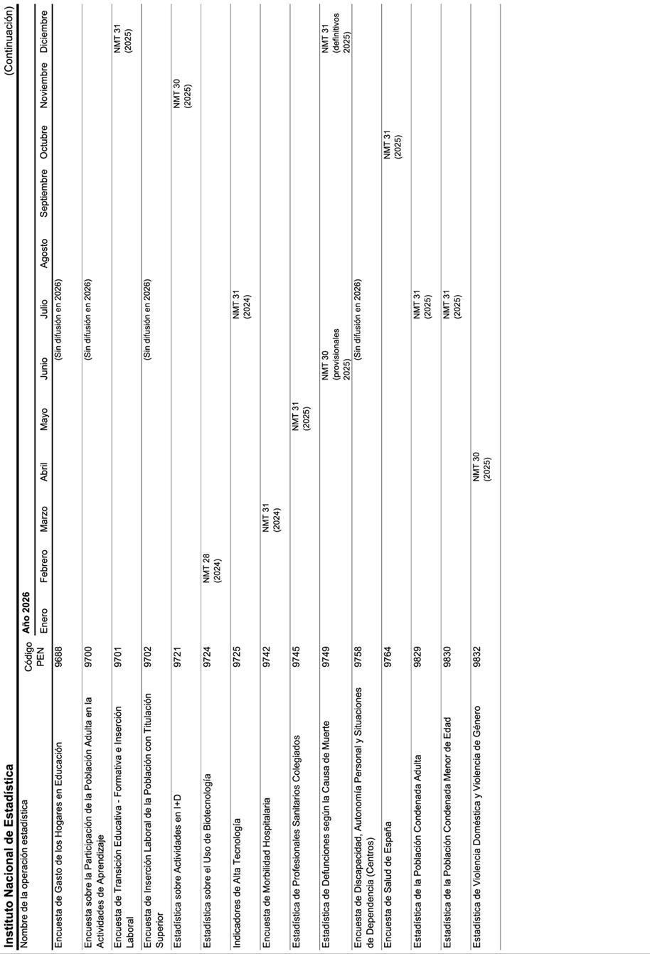 Gráfico, Histograma

El contenido generado por IA puede ser incorrecto.