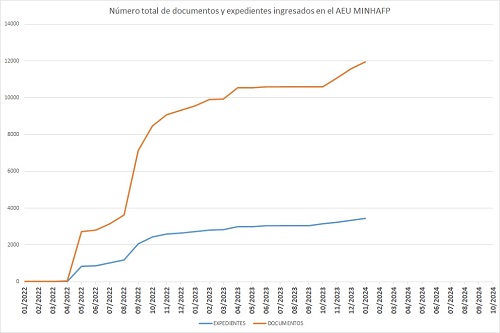 20240105 Expedientes y documentos