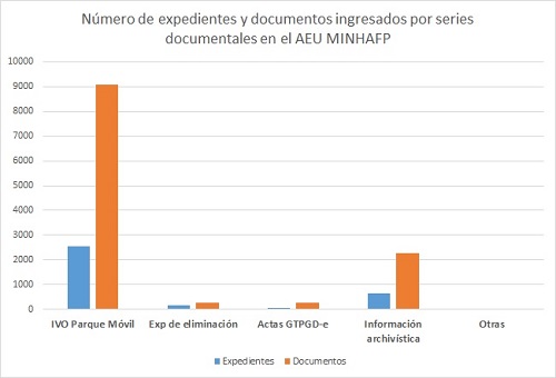 20240119 Por series documentales