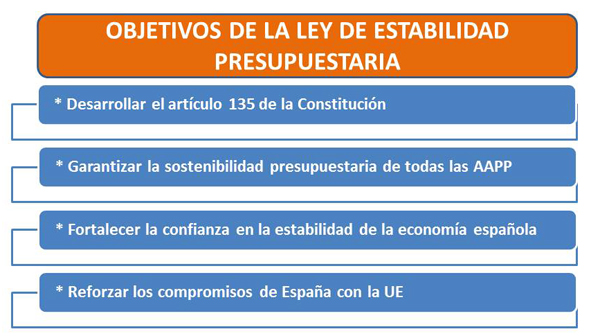 OBJETIVOS DE LA LEY 