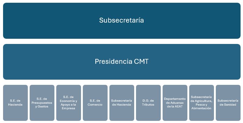 ConsejoRector.JPG