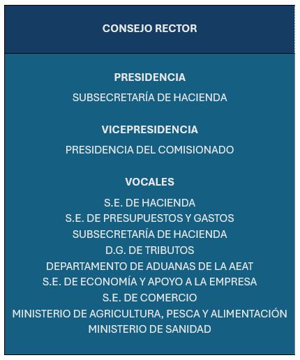 Consejo Rector