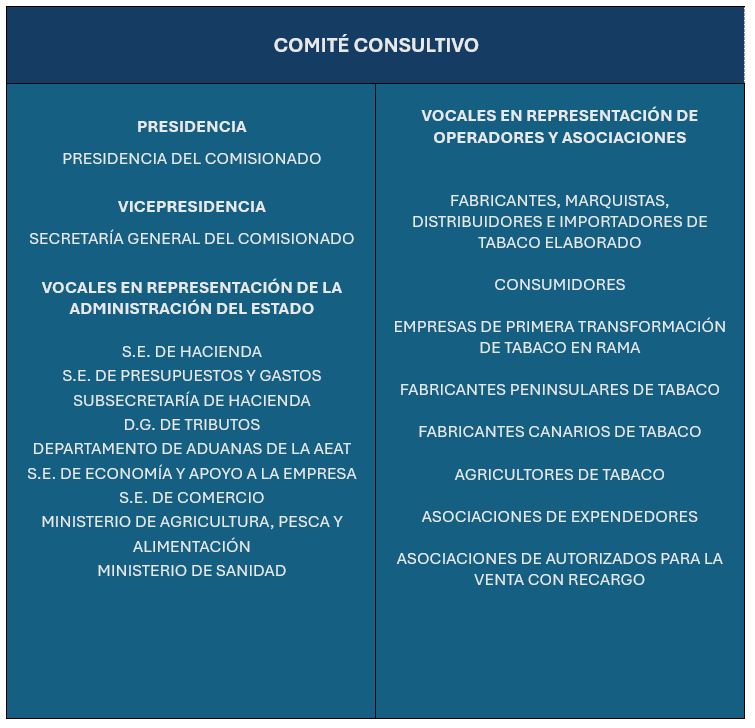 Organigrama Comite Consultivo