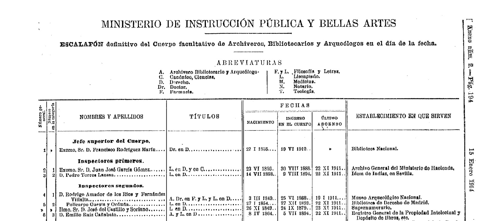 Escalafon1911.jpg