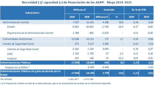 Tabla ejecución presupuestaria
