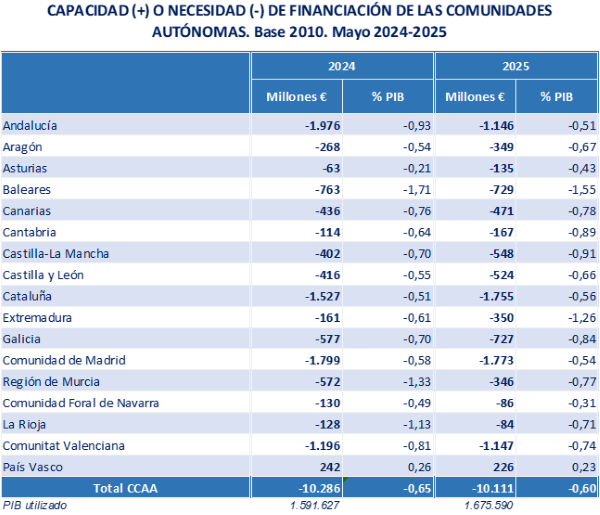 Segunda tabla ejecución presupuestaria