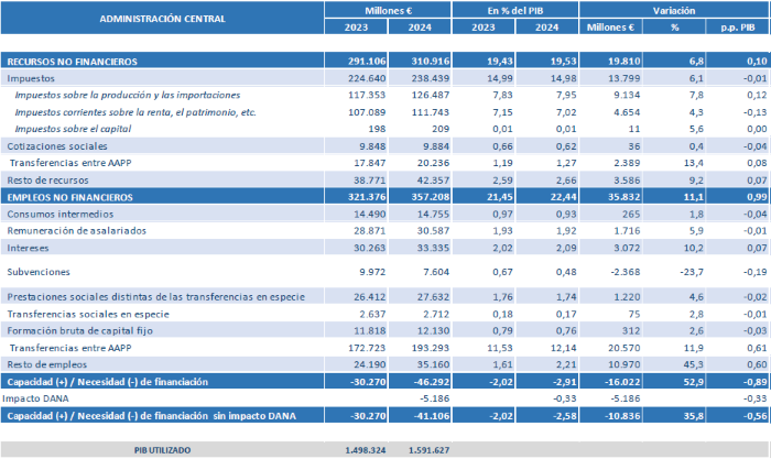 Tabla003