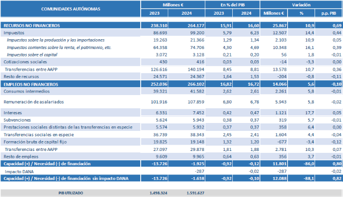 Tabla004