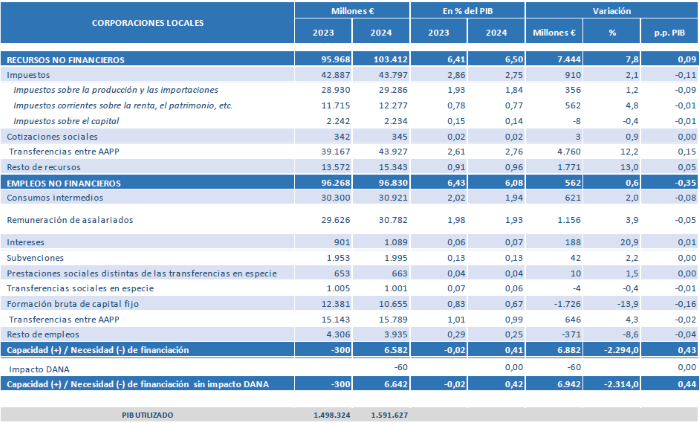 Tabla005