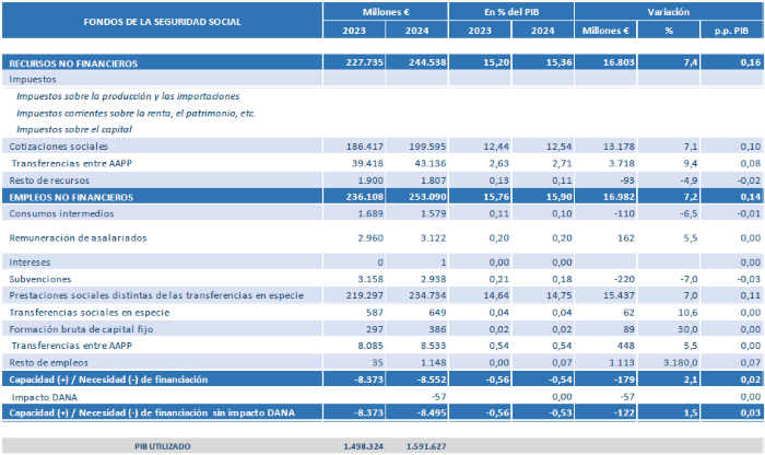Tabla006