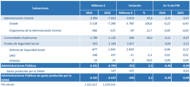 Tabla011