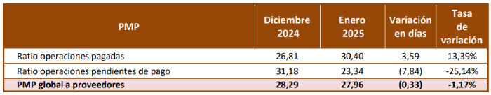 Tabla013