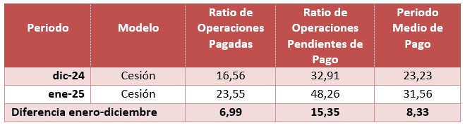 Tabla016
