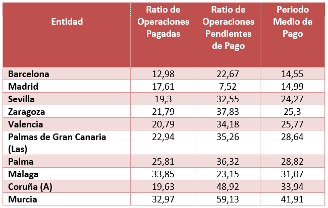 Tabla017