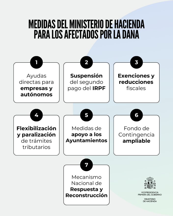 Medidas del Ministerio de Hacienda para los afectados por la DANA